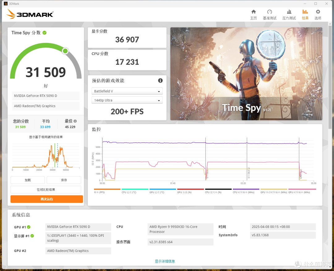 高颜值旗舰理财产品，影驰RTX 5090D星曜LunaOC显卡测评