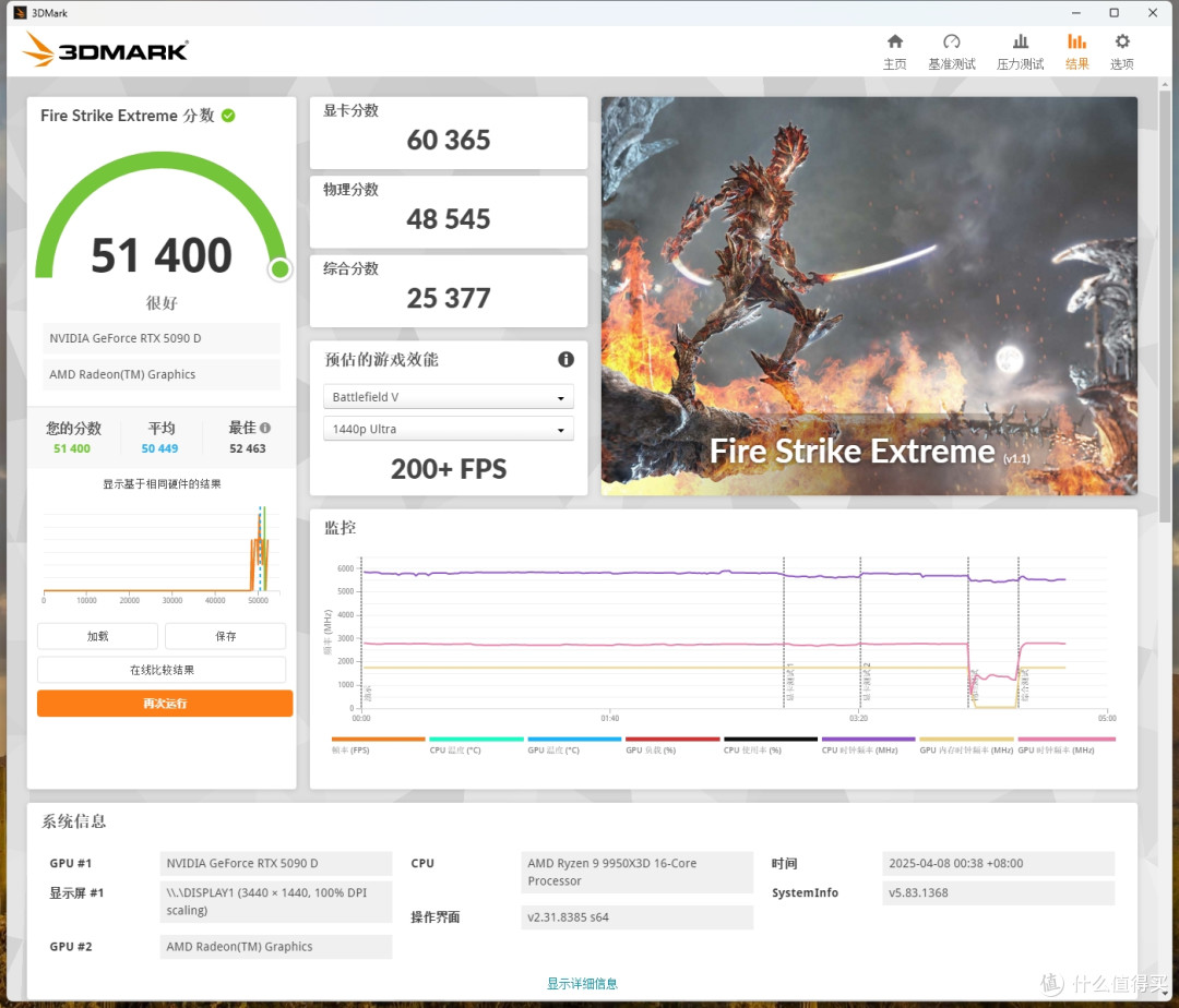高颜值旗舰理财产品，影驰RTX 5090D星曜LunaOC显卡测评