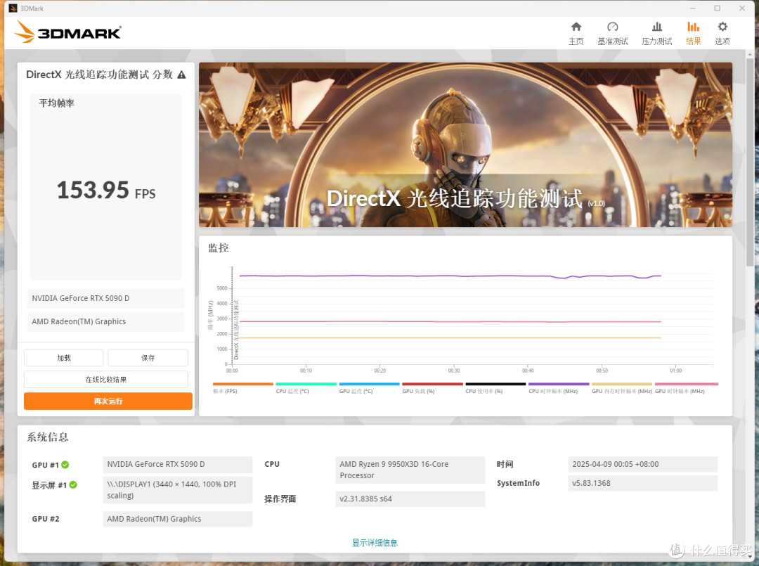 高颜值旗舰理财产品，影驰RTX 5090D星曜LunaOC显卡测评