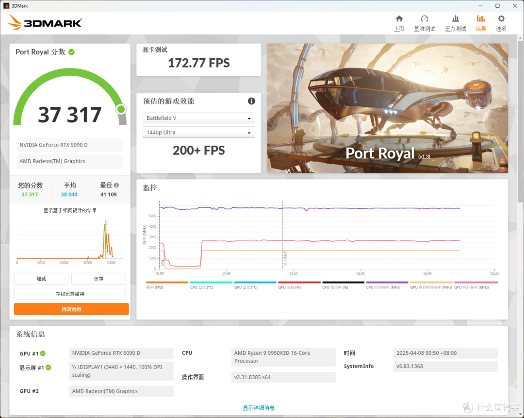 高颜值旗舰理财产品，影驰RTX 5090D星曜LunaOC显卡测评