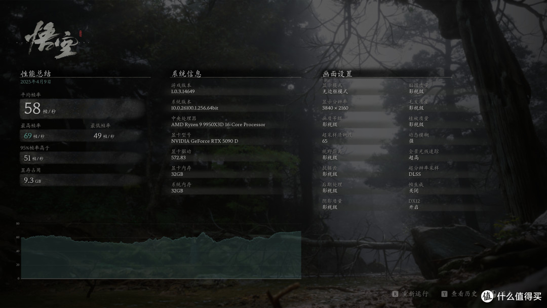 高颜值旗舰理财产品，影驰RTX 5090D星曜LunaOC显卡测评
