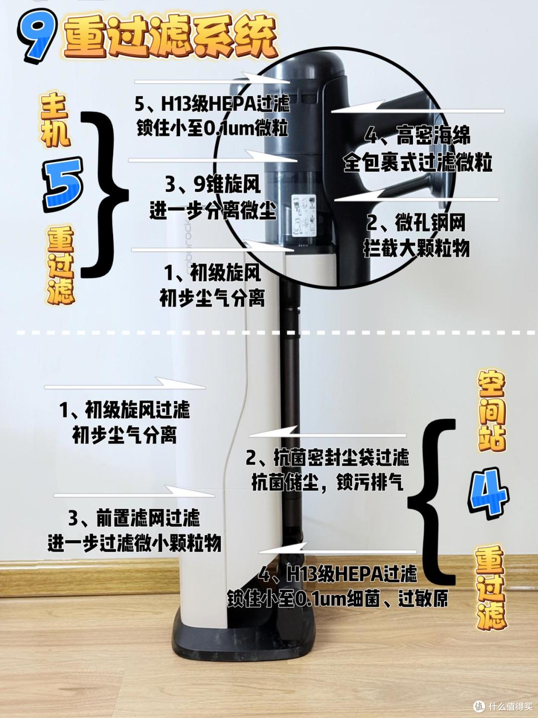 别再乱选清洁工具!石头H50 Ultra净吞万象,清洁一步到位