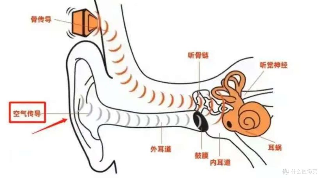 开放式蓝牙耳机是什么意思?开放式耳机哪款好?2025年推荐