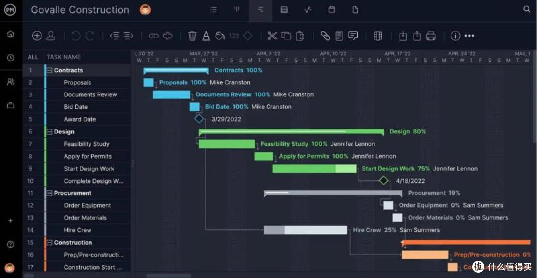 【行业前瞻】2025年中小企业高效协作的10个项目管理工具