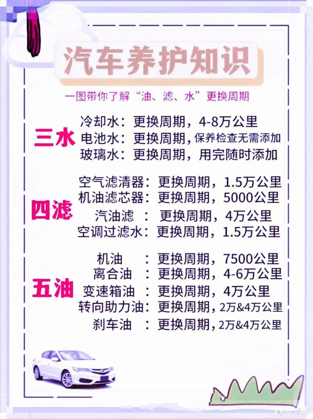 汽车保养小技巧，我来跟您分享