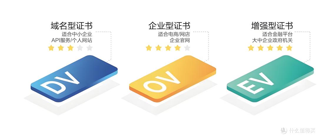 申请SSL证书需要多久？别让"不安全"毁了你的网站！