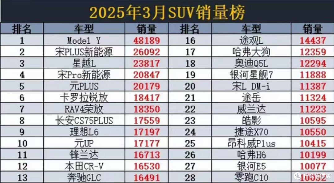 为啥国内汽车怎么营销折腾！！销量还是特斯拉第一呢