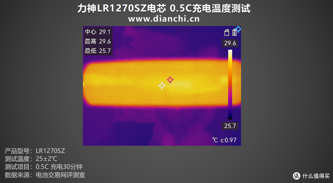 5000mAh+800次循环,力神LR1270SZ电芯评测