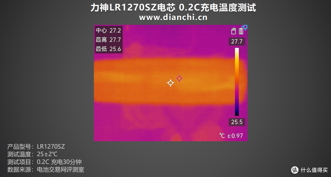 5000mAh+800次循环,力神LR1270SZ电芯评测