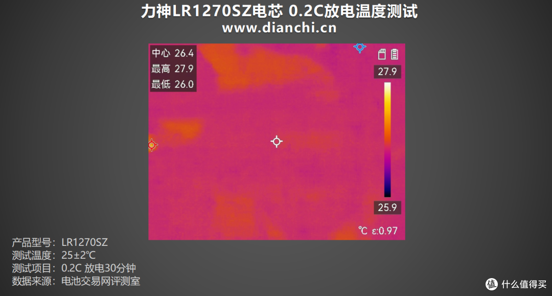 5000mAh+800次循环,力神LR1270SZ电芯评测