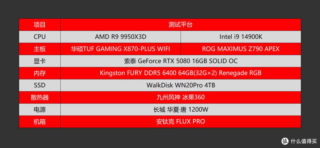 游戏生产力无短板,9950X3D评测&华硕TUF X870、索泰5080装机秀