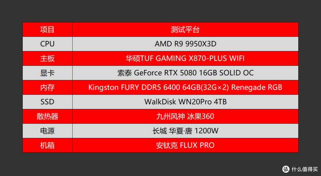 游戏生产力无短板,9950X3D评测&华硕TUF X870、索泰5080装机秀