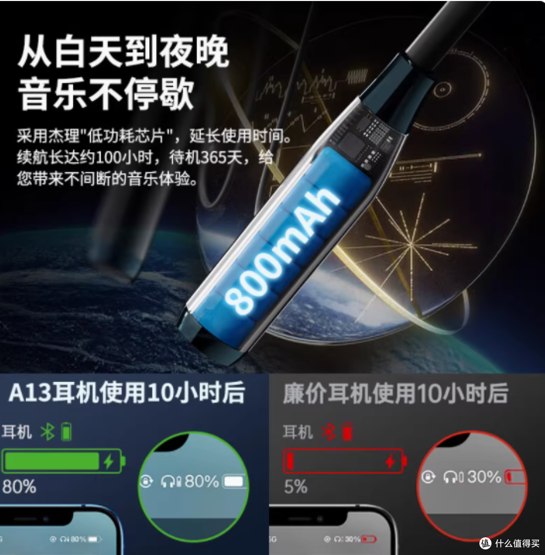 🎧无线自由,续航无忧 | OKSJ 挂脖式蓝牙耳机,让音乐时刻相伴