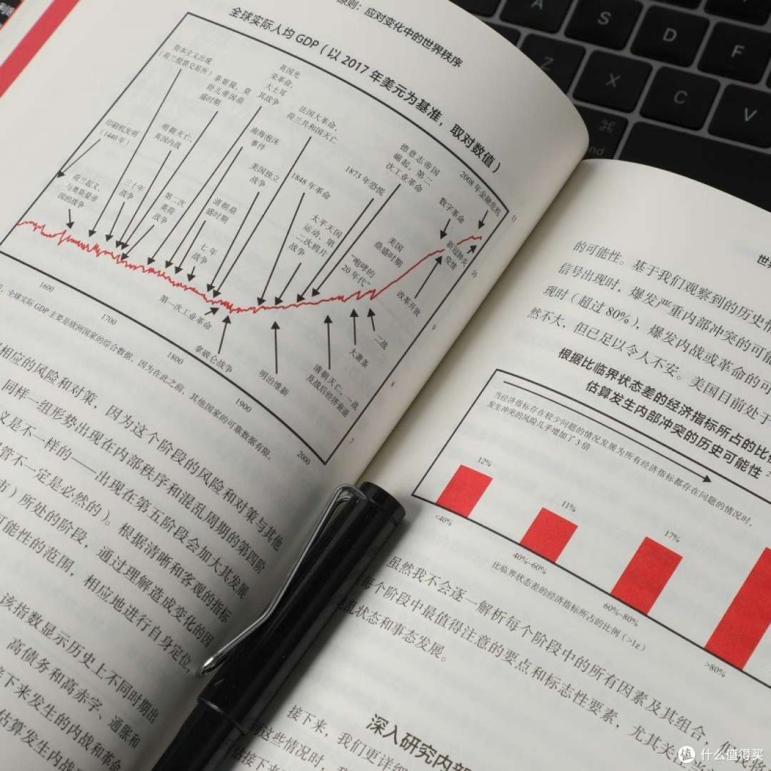 中美贸易战深度书单：8本书解码大国博弈背后的真相_传记_什么值得买