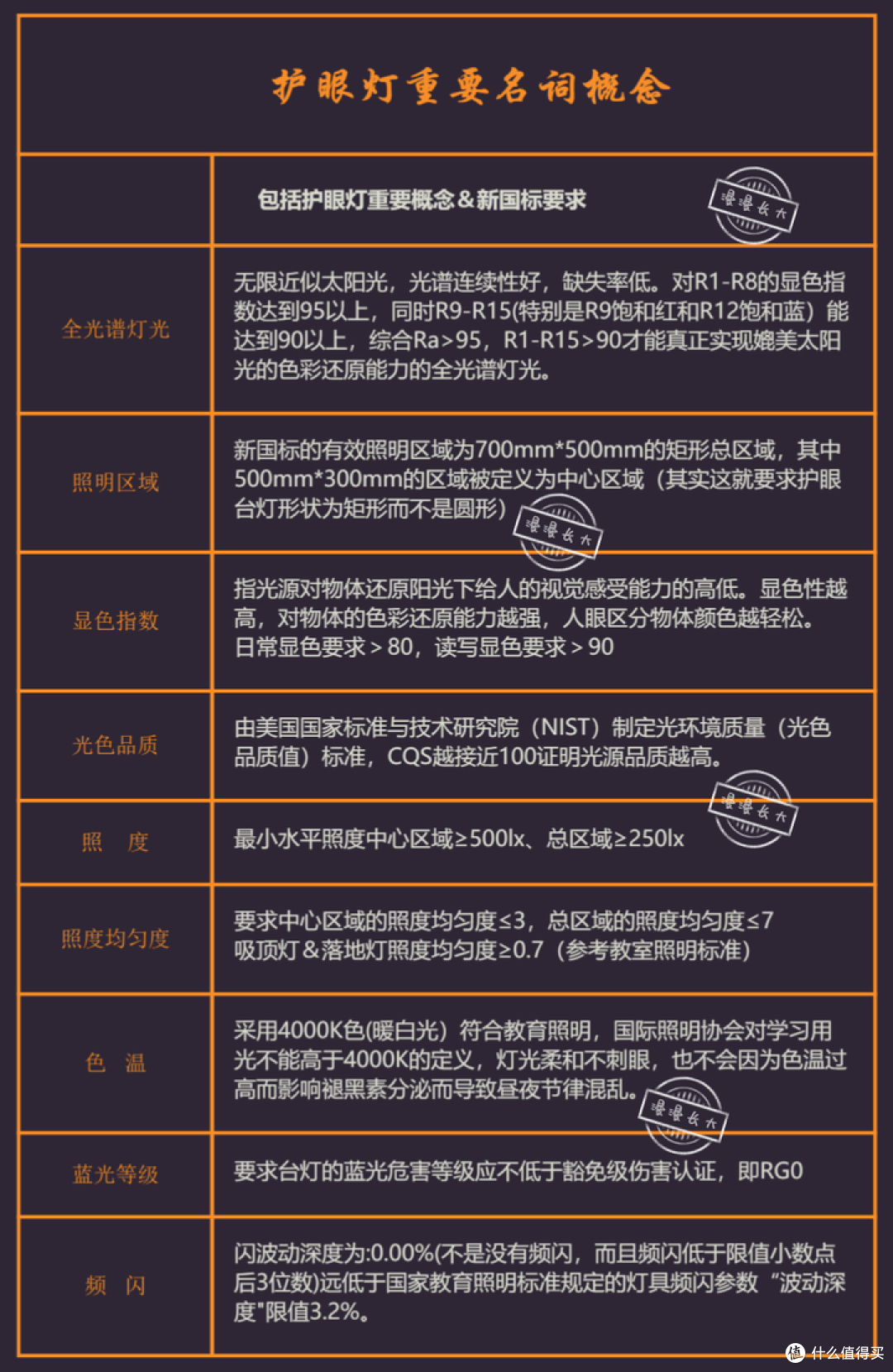 儿童在不同年龄阶段,如何规划「可成长型」家庭灯光系统？
