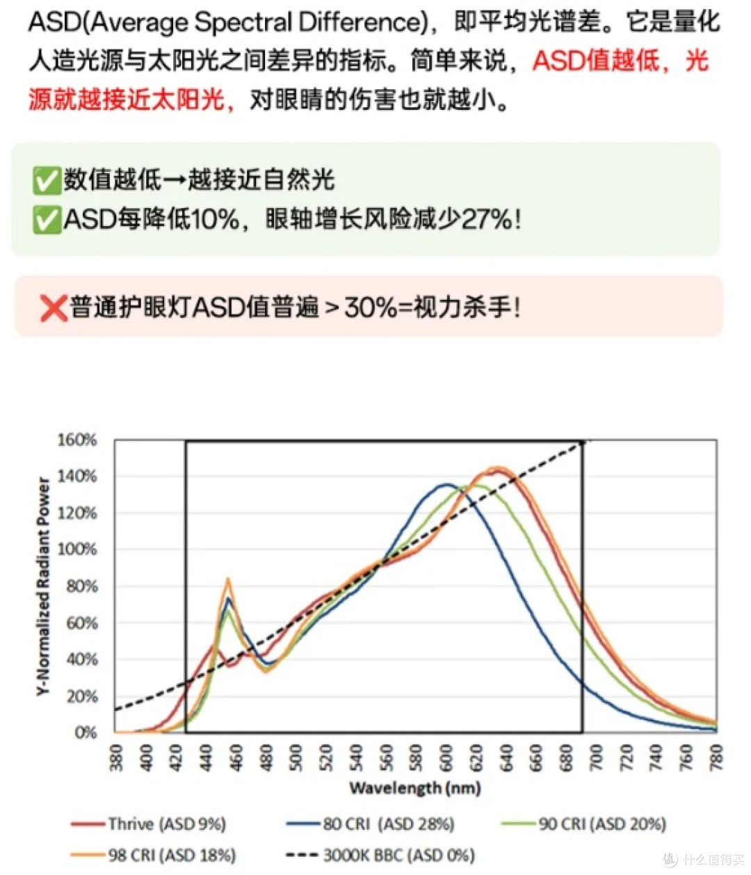 月影天之光大路灯实测:从台灯到自然光,孩子的视力保护该升级了