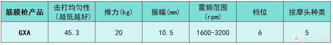 筋膜枪哪个品牌最好性价比最高？测评盘点十大品牌排行榜！