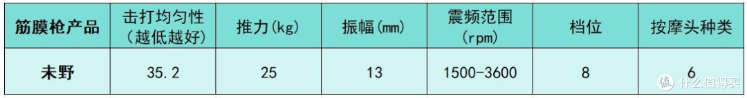 筋膜枪哪个品牌最好性价比最高？测评盘点十大品牌排行榜！