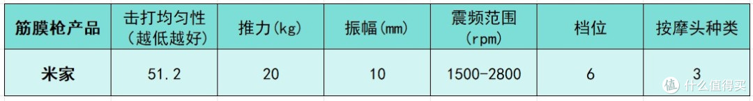 筋膜枪哪个品牌最好性价比最高？测评盘点十大品牌排行榜！