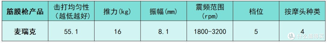 筋膜枪哪个品牌最好性价比最高？测评盘点十大品牌排行榜！