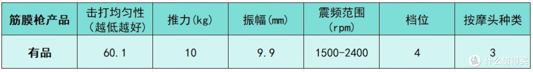 筋膜枪哪个品牌最好性价比最高？测评盘点十大品牌排行榜！