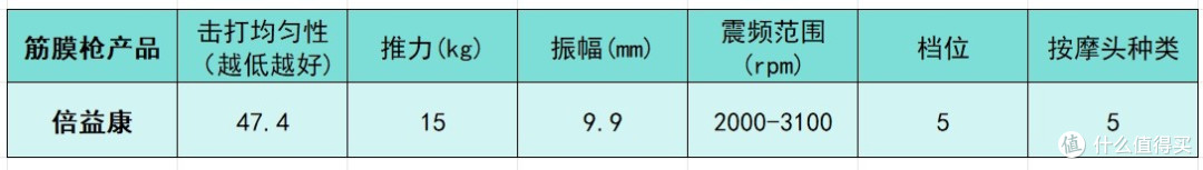 筋膜枪哪个品牌最好性价比最高？测评盘点十大品牌排行榜！