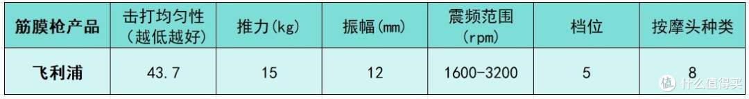 筋膜枪哪个品牌最好性价比最高？测评盘点十大品牌排行榜！