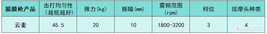筋膜枪哪个品牌最好性价比最高？测评盘点十大品牌排行榜！