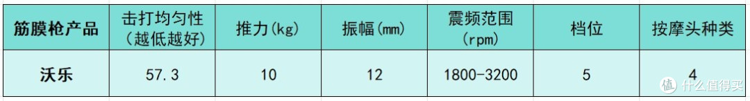 筋膜枪哪个品牌最好性价比最高？测评盘点十大品牌排行榜！