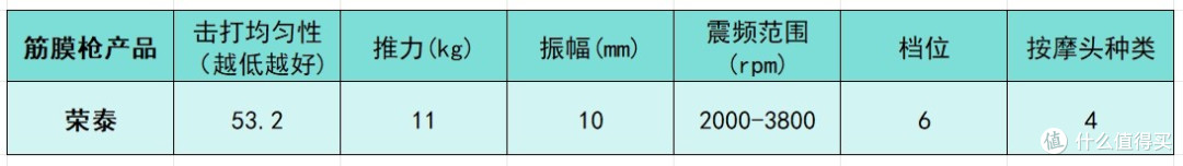 筋膜枪哪个品牌最好性价比最高？测评盘点十大品牌排行榜！
