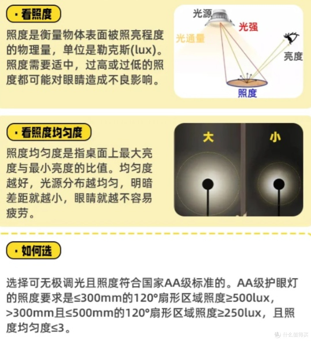 护眼 “刚需党”：我用光谱仪给孩子挑灯的 7 个关键发现