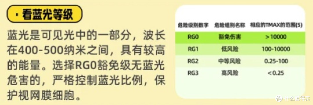 护眼 “刚需党”：我用光谱仪给孩子挑灯的 7 个关键发现