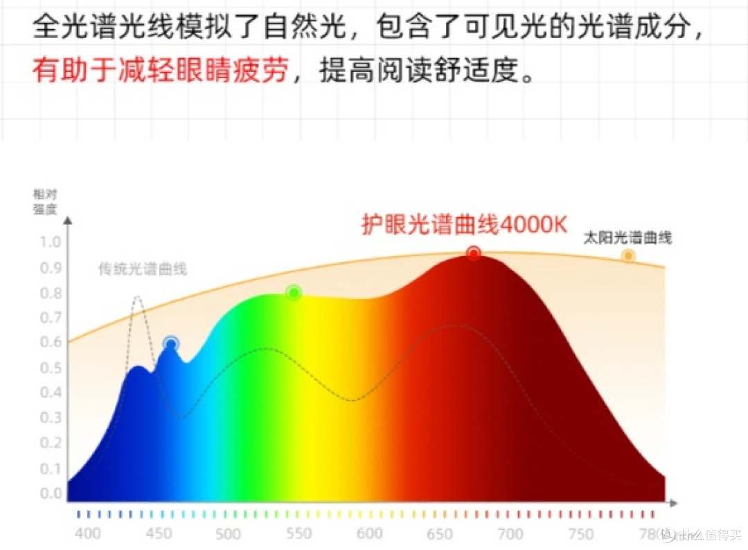 月影天之光大路灯：从参数党到妈妈党，这盏灯凭什么征服两类人？