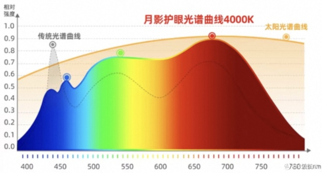 国货之光护眼真的强,月影大路灯带我科学用光!