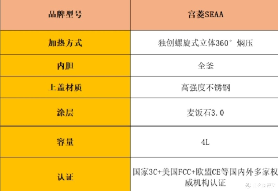 电饭煲排名前十名:热销排行榜前十名测评分析!