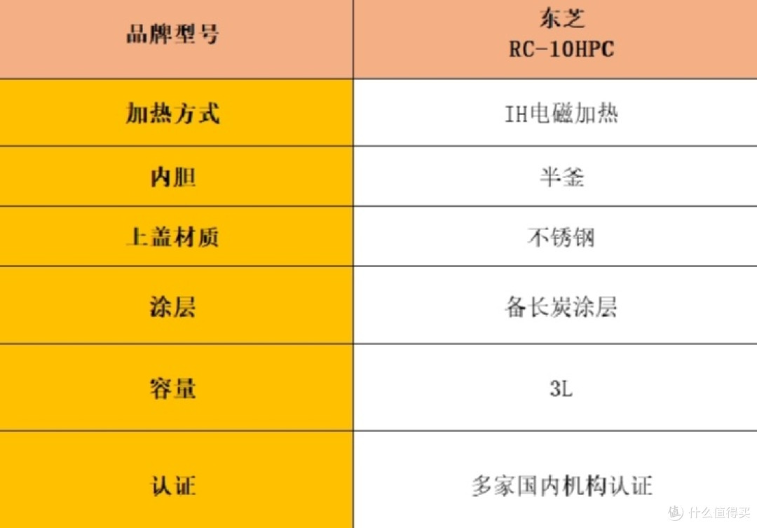 电饭煲排名前十名:热销排行榜前十名测评分析!