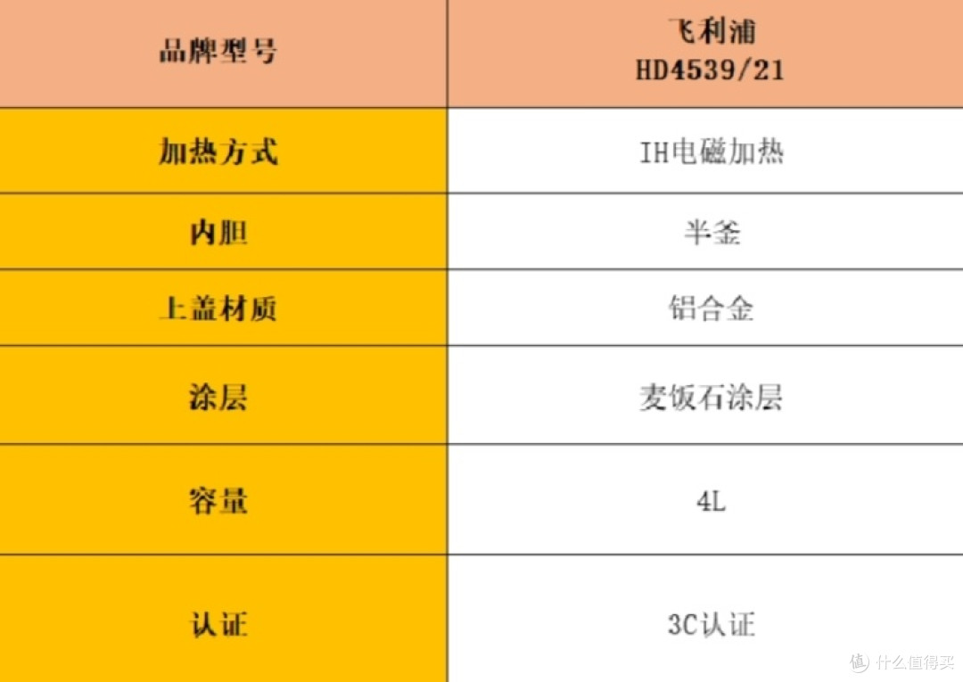 电饭煲排名前十名:热销排行榜前十名测评分析!