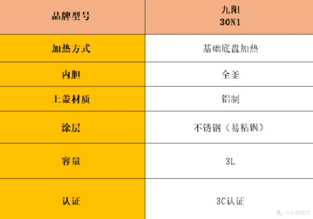 电饭煲排名前十名:热销排行榜前十名测评分析!