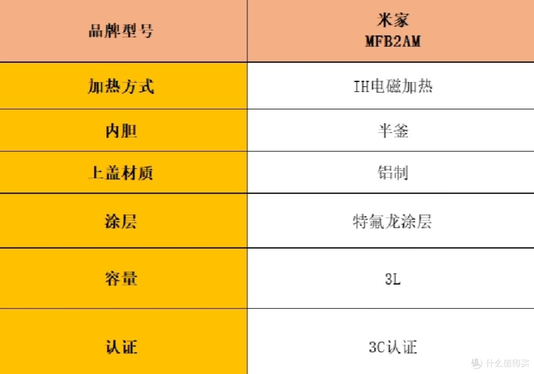 电饭煲排名前十名:热销排行榜前十名测评分析!