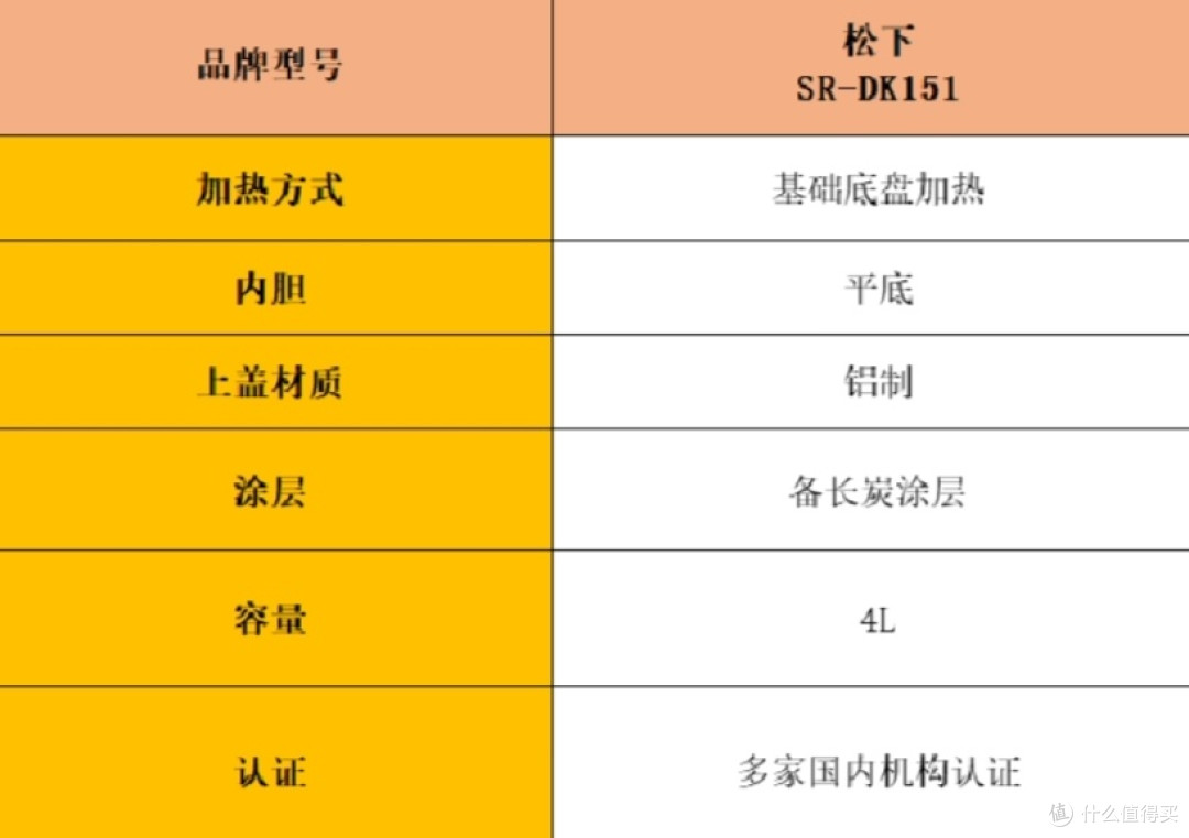 电饭煲排名前十名:热销排行榜前十名测评分析!