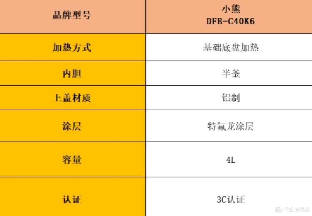 电饭煲排名前十名:热销排行榜前十名测评分析!
