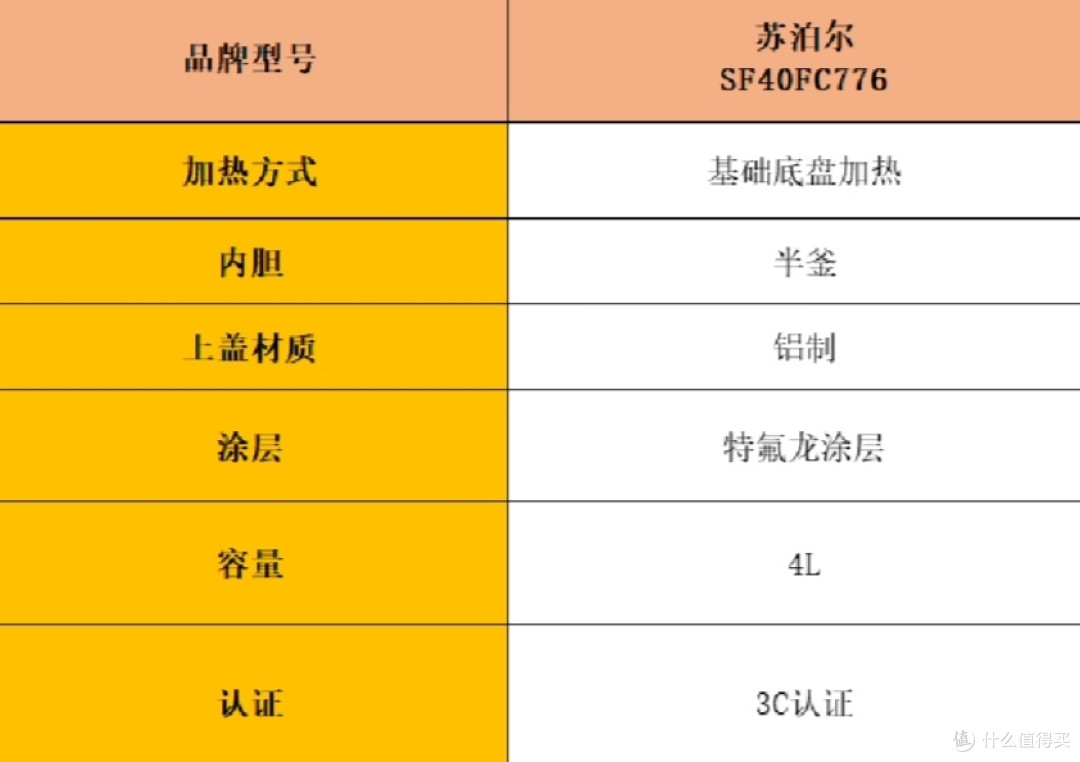 电饭煲排名前十名:热销排行榜前十名测评分析!