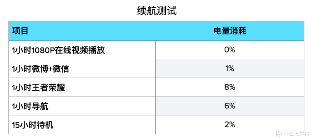 荣耀Power测评:充电宝是什么?我不需要