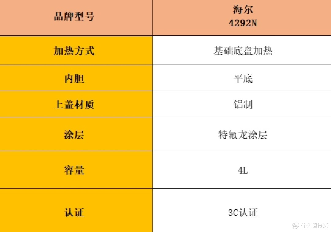 电饭煲排名前十名:热销排行榜前十名测评分析!