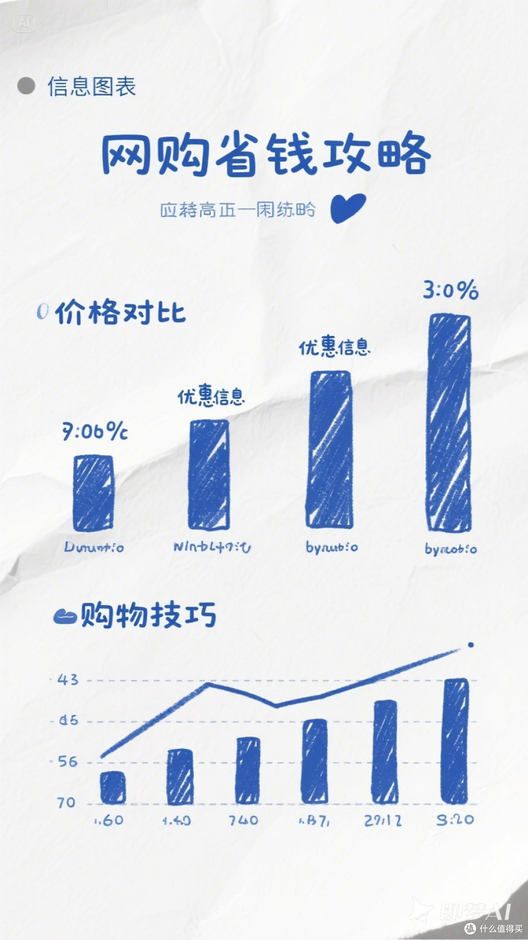 网购省钱全攻略，轻松省下一个“小金库”