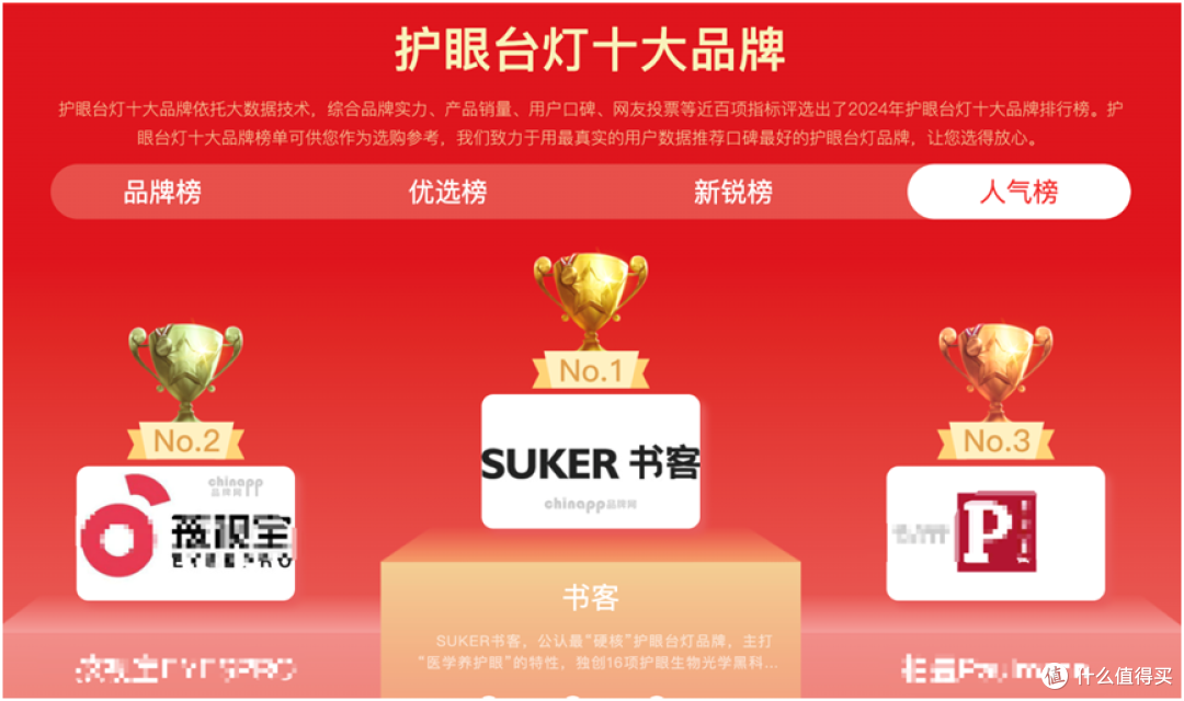 学生护眼台灯哪个牌子最好性价比高?公认性价比学生护眼台灯分析