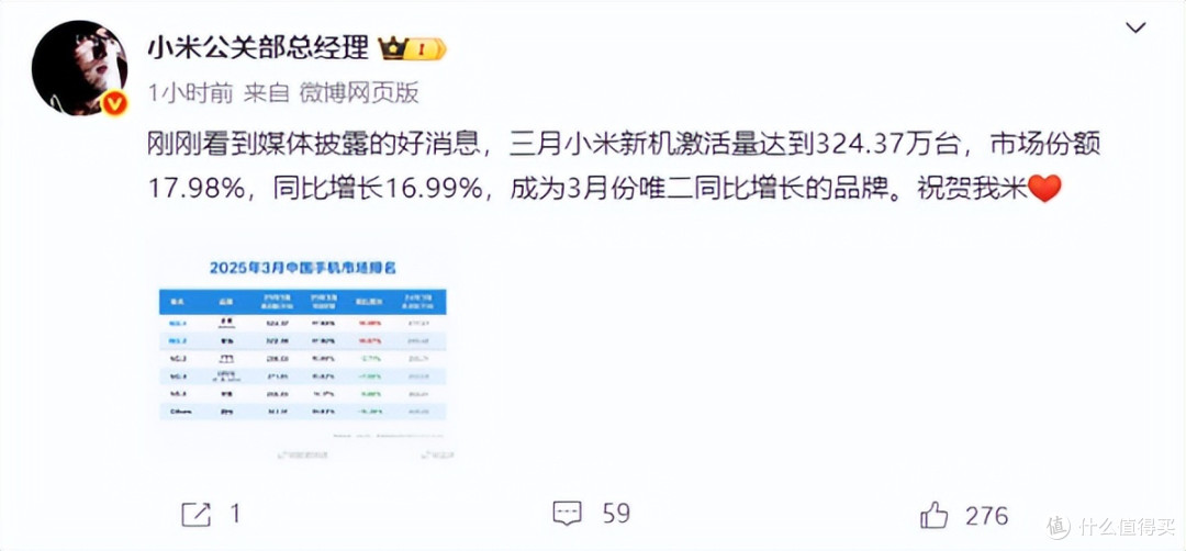 小米大动作,成立芯片平台部,三月激活量“小压”华为一头