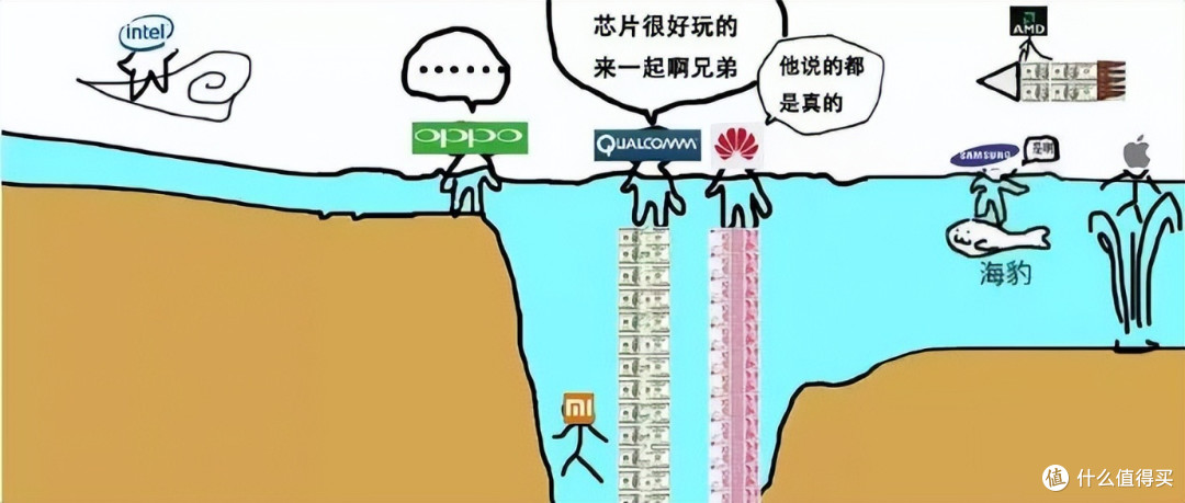 小米大动作,成立芯片平台部,三月激活量“小压”华为一头