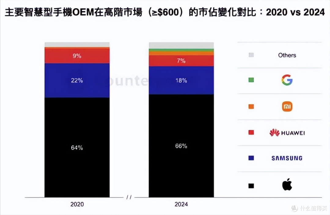 小米大动作,成立芯片平台部,三月激活量“小压”华为一头
