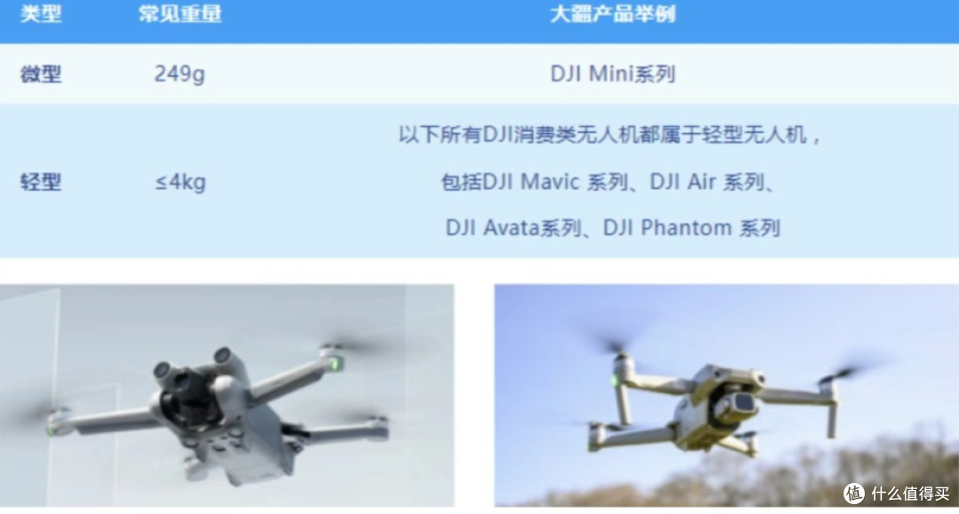 无人机操作是否需要执照?